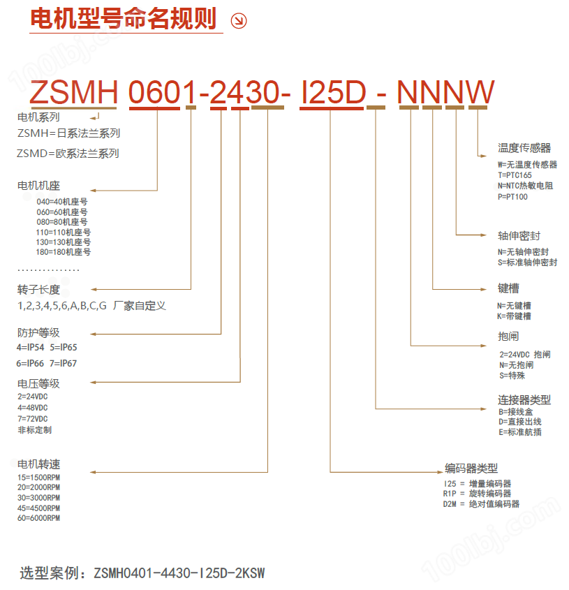 0.88KW DC48V 增量直流伺服电机 ZSMD0893-5420