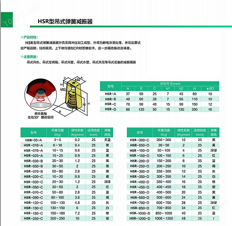 上海静语吊式HSR型弹簧阻尼减震器参数对照表