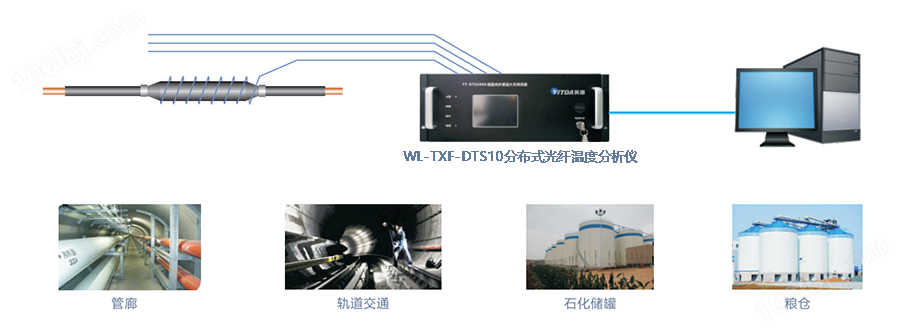分布式光纤温度分析仪 WL-TXF-DTS10(图1)